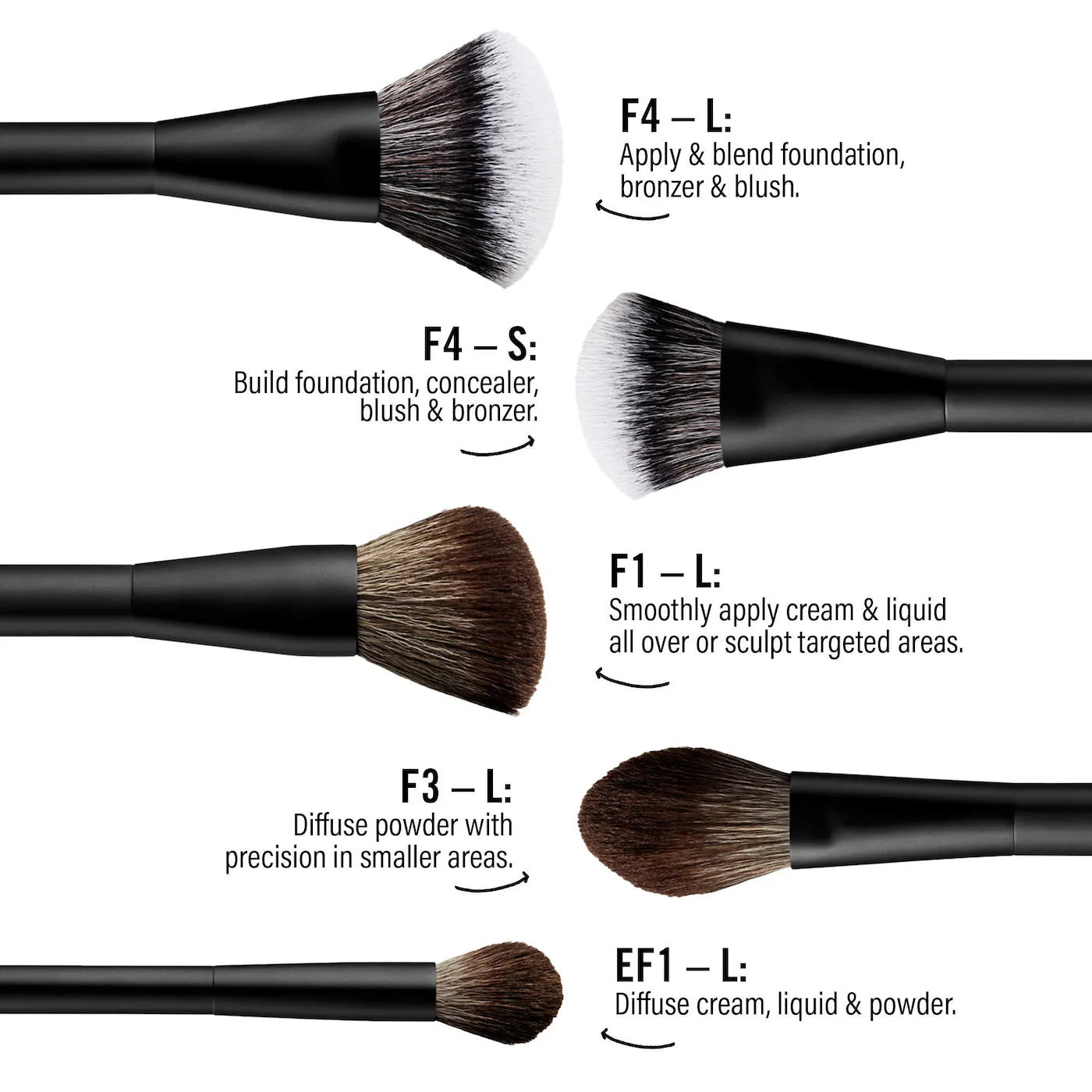MAKEUP BY MARIO Mario's Essential Cosmetic Brush Set